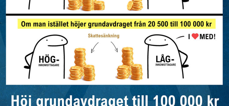 Höj grundavdraget till 100 000 kronor