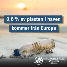 0,6 % av plasten i haven kommer från Europa